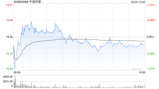 2月1日沪深两市涨停分析：中视传媒录得10天9板 哈森股份走出13天8板