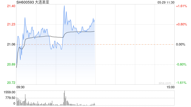 1月16日沪深两市涨停分析：尚纬股份录得13天8板 大连圣亚走出10天7板
