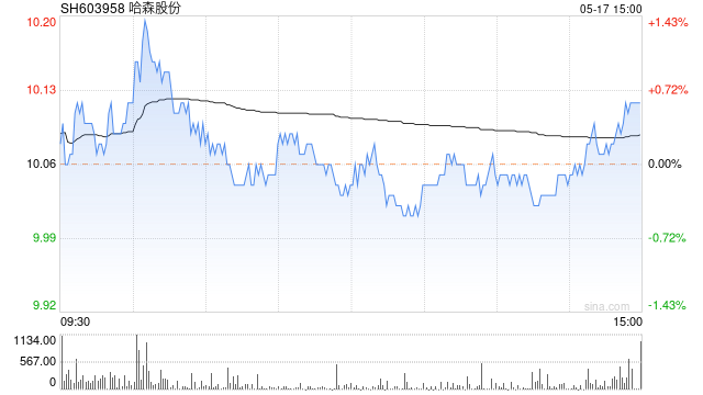 2月2日沪深两市涨停分析：哈森股份走出14天9板 浦东金桥录得9天6板