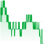 达实智能 sz002421