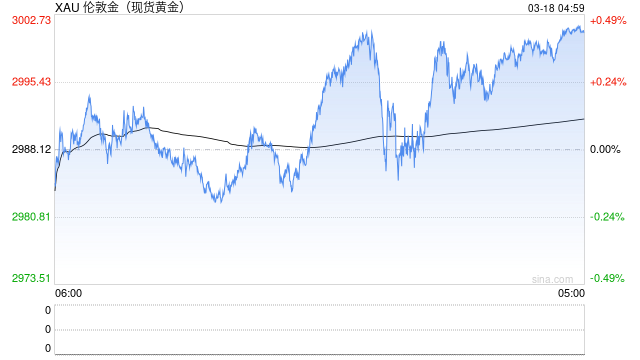以色列空袭伊朗传闻点燃市场行情！金价短线飙升后回落 如何交易黄金？