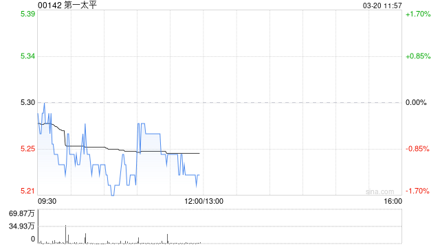 第一太平公布MPIC拟出售PCSPC的50%间接权益