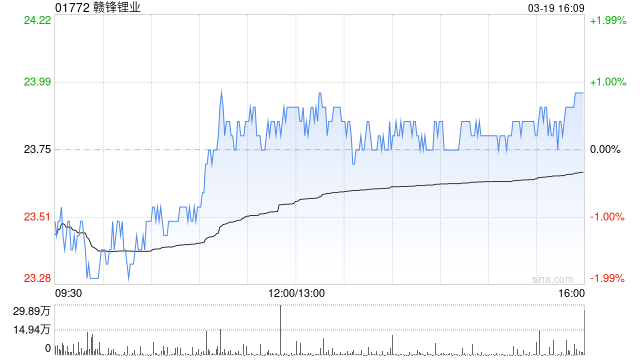 Aviat Networks（AVNW）：2024财年第四季度总营收为 1.17 亿美元 同比增长 28%