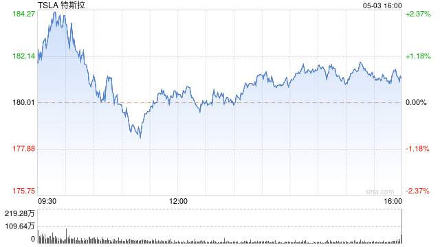 market chart