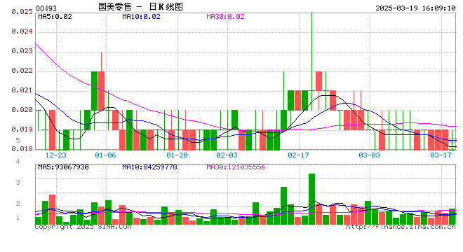 “国美回应“缓缴公积金”：未正式下发通知 全公司社保、公积金为正常缴纳状态