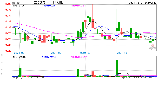 立德教育香港发售股份超购约26.94倍  8月6日挂牌上市