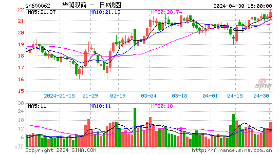 永利集团3044药业股票日K线图