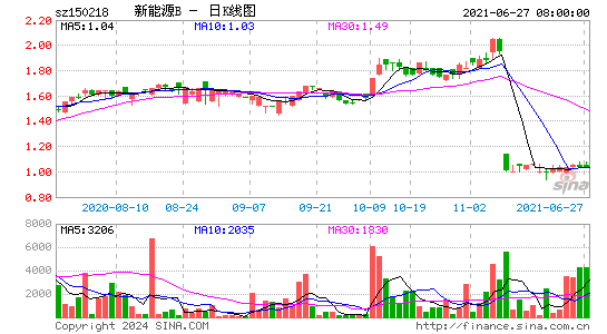 淘股宝_配资来金支点博客_淘股吧