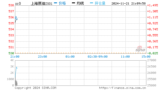 上海原油实时报价