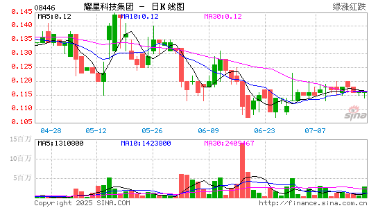 ITP HOLDINGS(08446.HK)股票价日K线图 ITP HOLDINGS(08446)股价日K线图