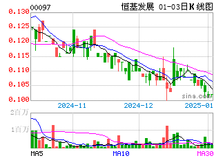 港股k线