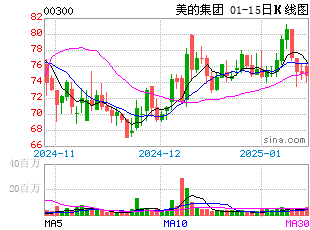 港股k线