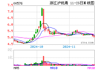 浙商如果把GDP带回浙江_浙江9市公布GDP数据 信息经济助推杭州宁波领跑(2)