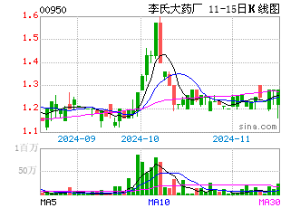 港股k线