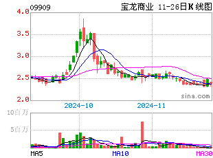 长江gdp占比_城市群GDP排行大比拼 长三角 珠三角 京津冀(2)