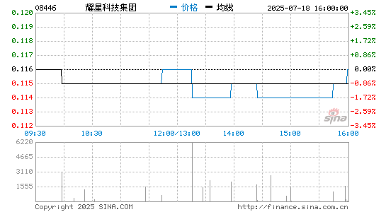 ITP HOLDINGS(08446.HK)股票价格分时线图 ITP HOLDINGS(08446)股价分时线图