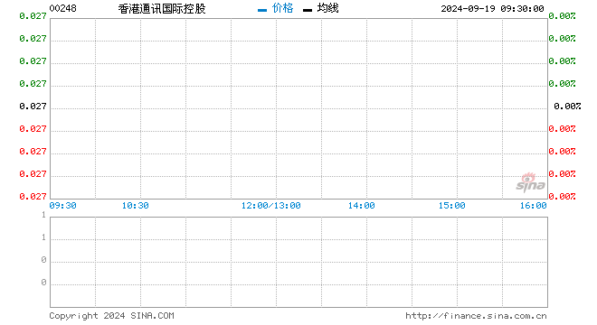 行情图