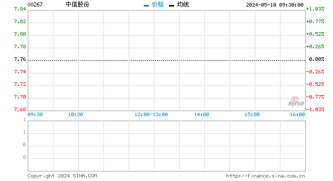 高盛：中信股份目标价下调至11.8港元 维持中性评级