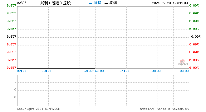 行情图