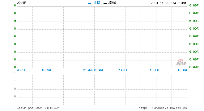 行情图