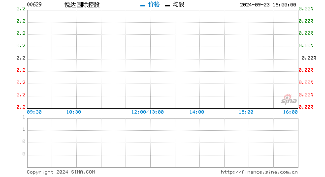 行情图