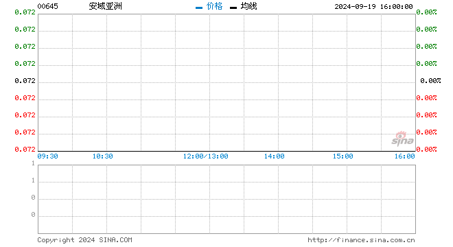 行情图