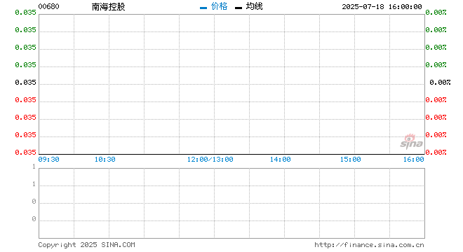 行情图