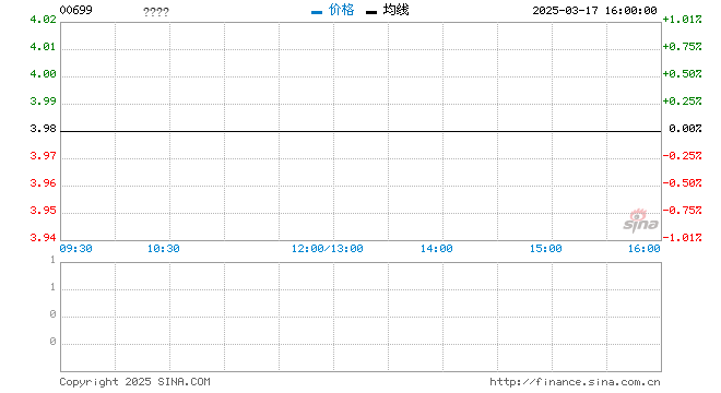 行情图