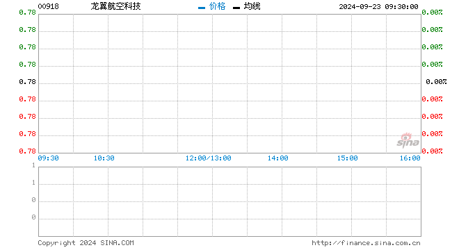 行情图