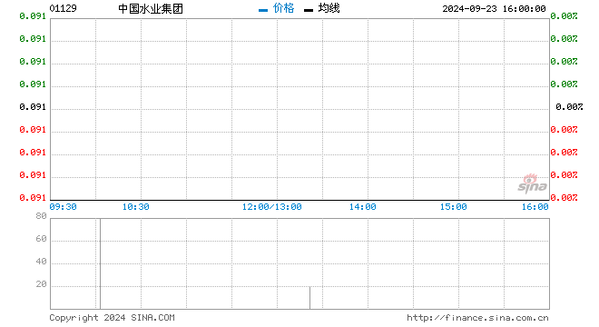 行情图