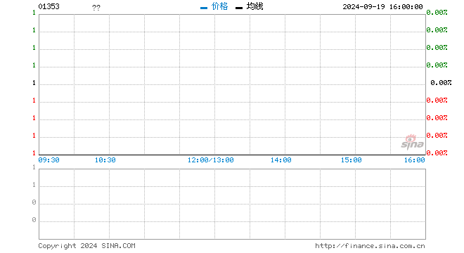 行情图