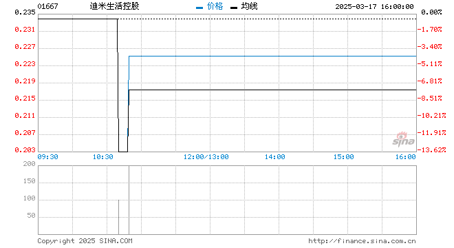 行情图