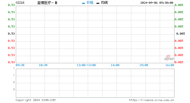 行情图