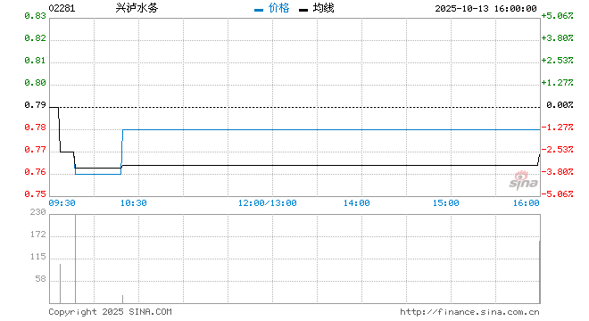 行情图