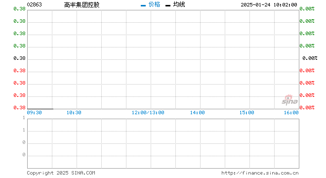 高丰集团控股拟发行合计9360万股