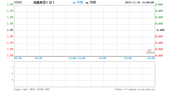 行情图