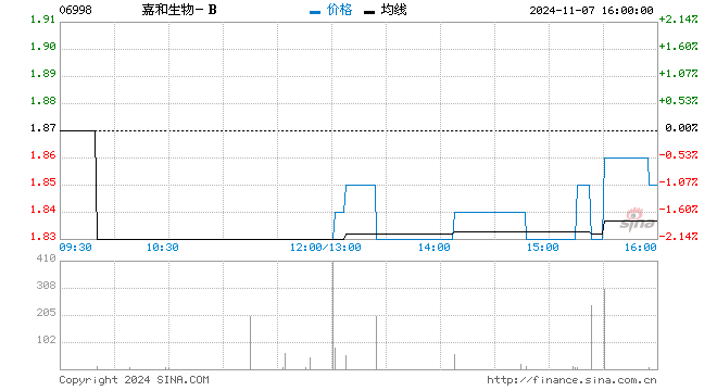 行情图