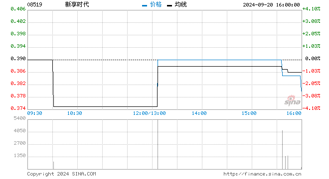 行情图