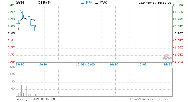 行情图