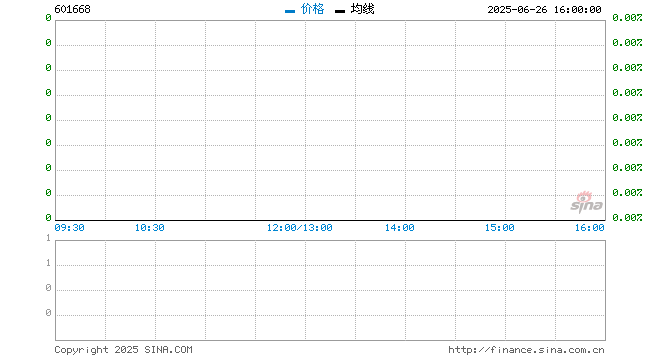 行情图