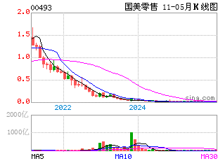 国美电器股票最新情况 00493.gif?rand=625045250