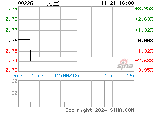 港股分时