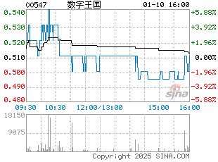 港股分时