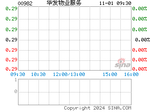 港股分时