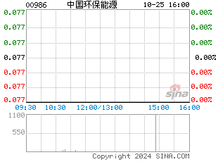 港股分时