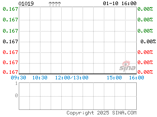 港股分时