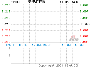 港股分时