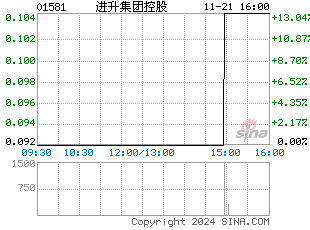 港股分时