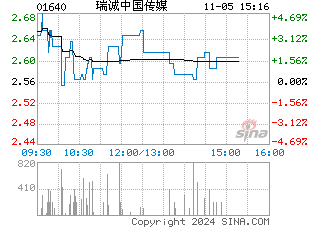 港股分时