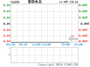 港股分时